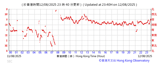 A graph showing the price of a stock market
AI-generated content may be incorrect.